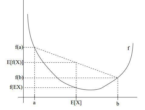 fla  f(EX)  a 