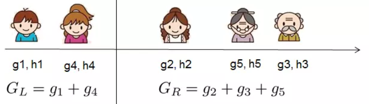 gl,hl  g4, h4  GL 91 + g4  0  g5,h5 g3, h3  GR 92 + 93 + 95 