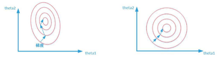 theta2 