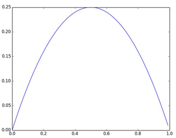 0.25  0.20  0.15  0.10  0.05  0.00  0.0  0.2  0.4  0.6  1.0 