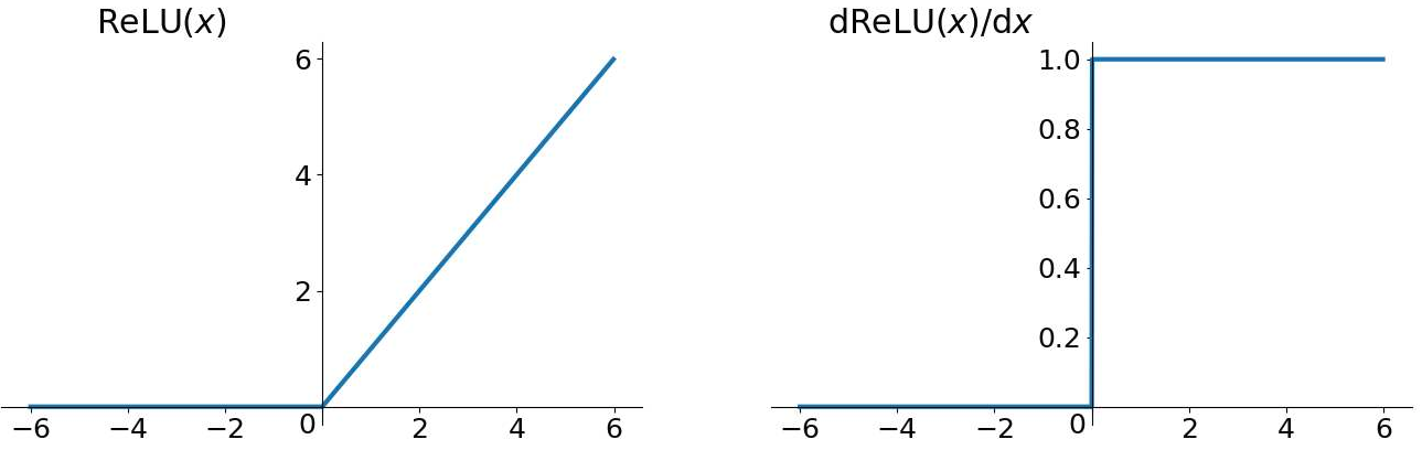 Re LU(x)  dReLU(x)/dx  1.0  0.8  0.6  0.4  0.2 