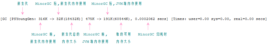 Minor-GC2