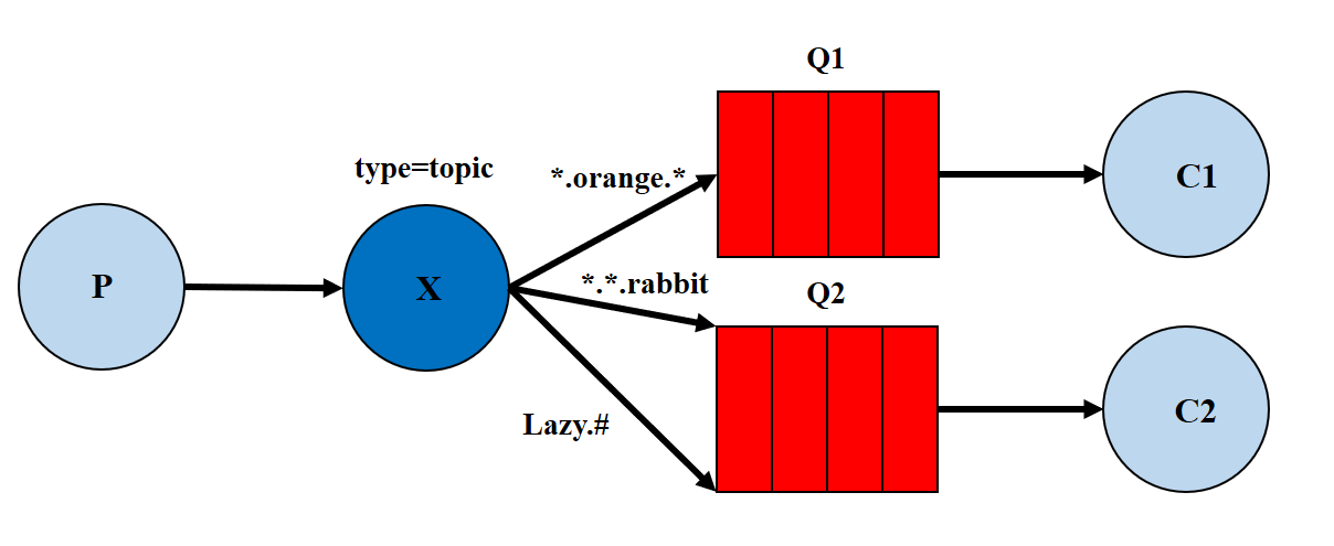 image-20210514122520834