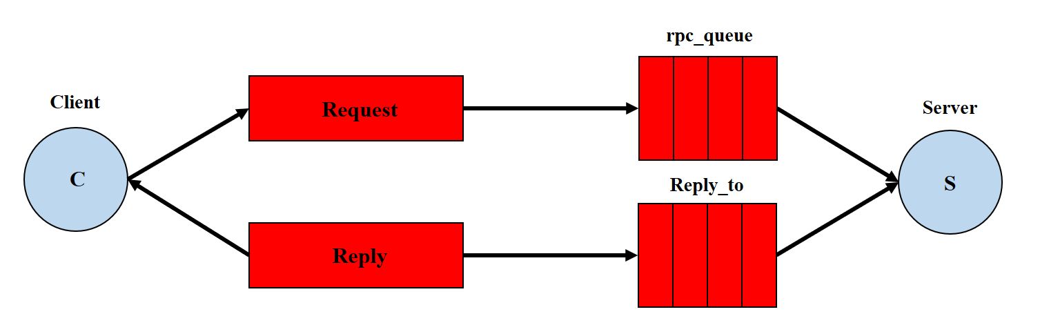 image-20210514161943511