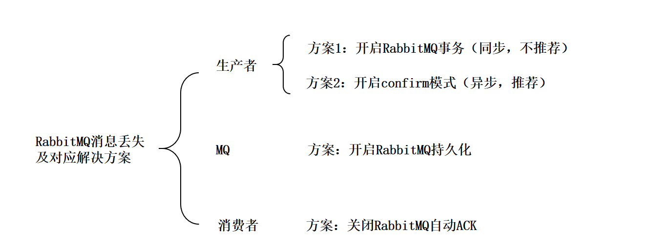 image-20210514172116465