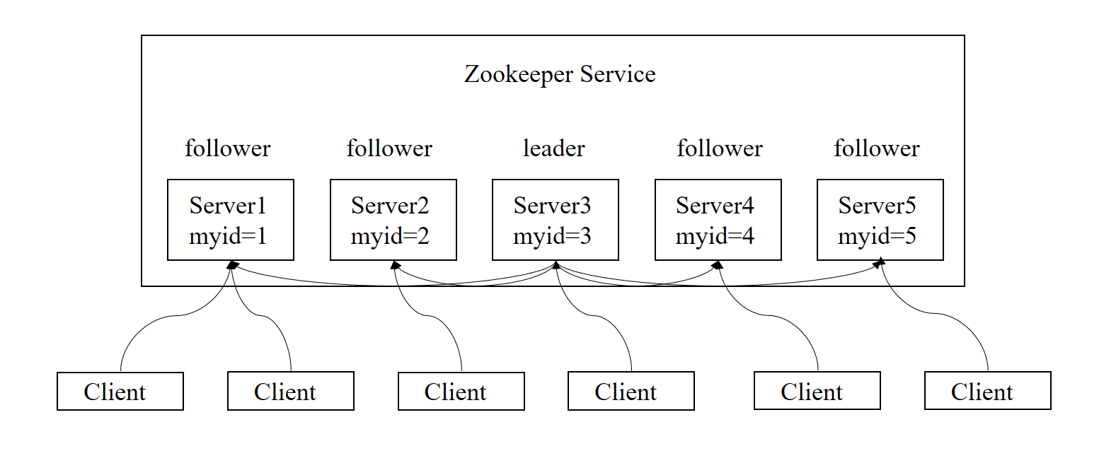 image-20210611140940870
