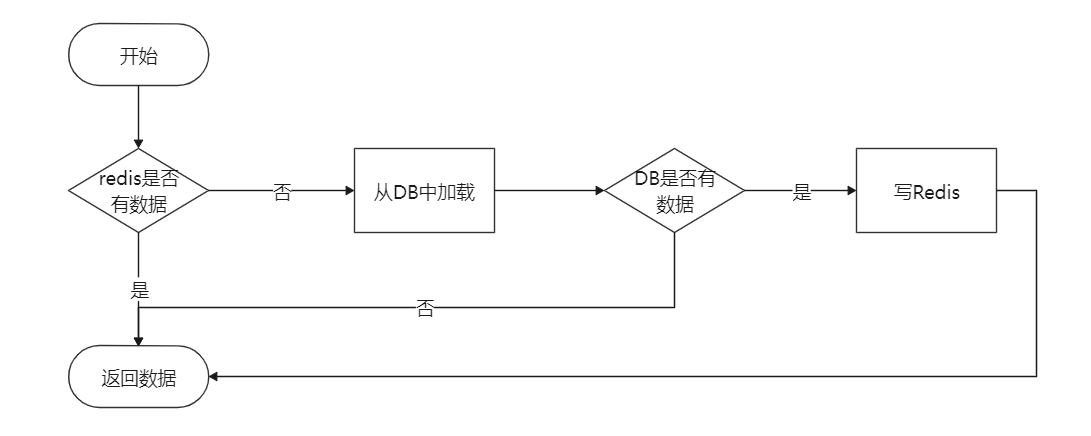 image-20211025214828241