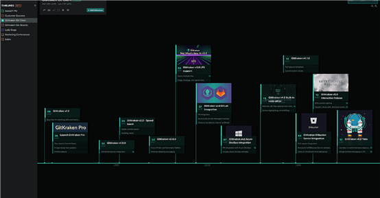 https://devopschina.org/images/blog/devops-tools-report-2020-009.png
