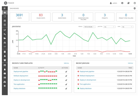 https://devopschina.org/images/blog/devops-tools-report-2020-048.png