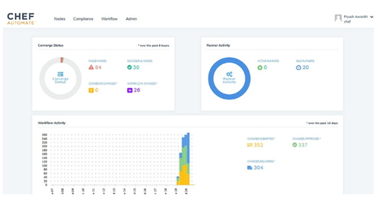 https://devopschina.org/images/blog/devops-tools-report-2020-050.png