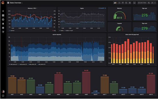 https://devopschina.org/images/blog/devops-tools-report-2020-052.png