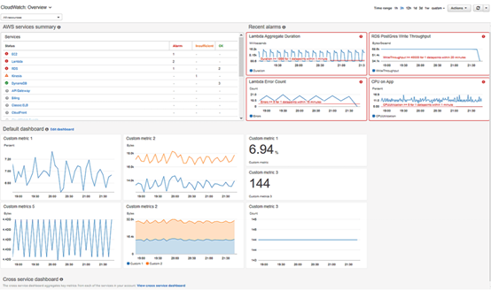 https://devopschina.org/images/blog/devops-tools-report-2020-054.png